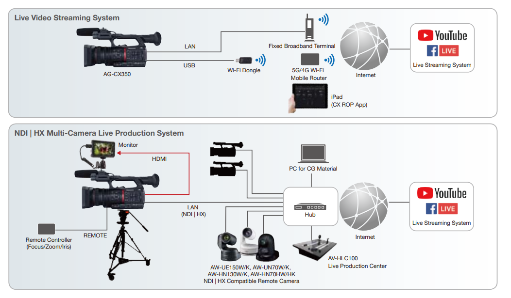 AG-CX350 - Product (2) (1810) Diagram