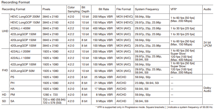 AG-CX350 - Product (3) (1810) Recording formats